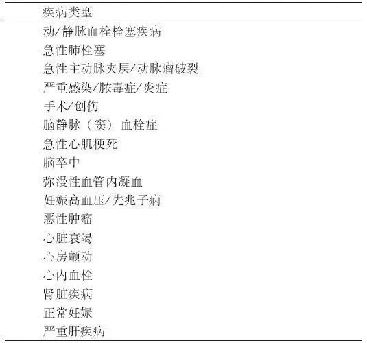 D-二聚體是什么？在臨床檢測(cè)中有什么意義？